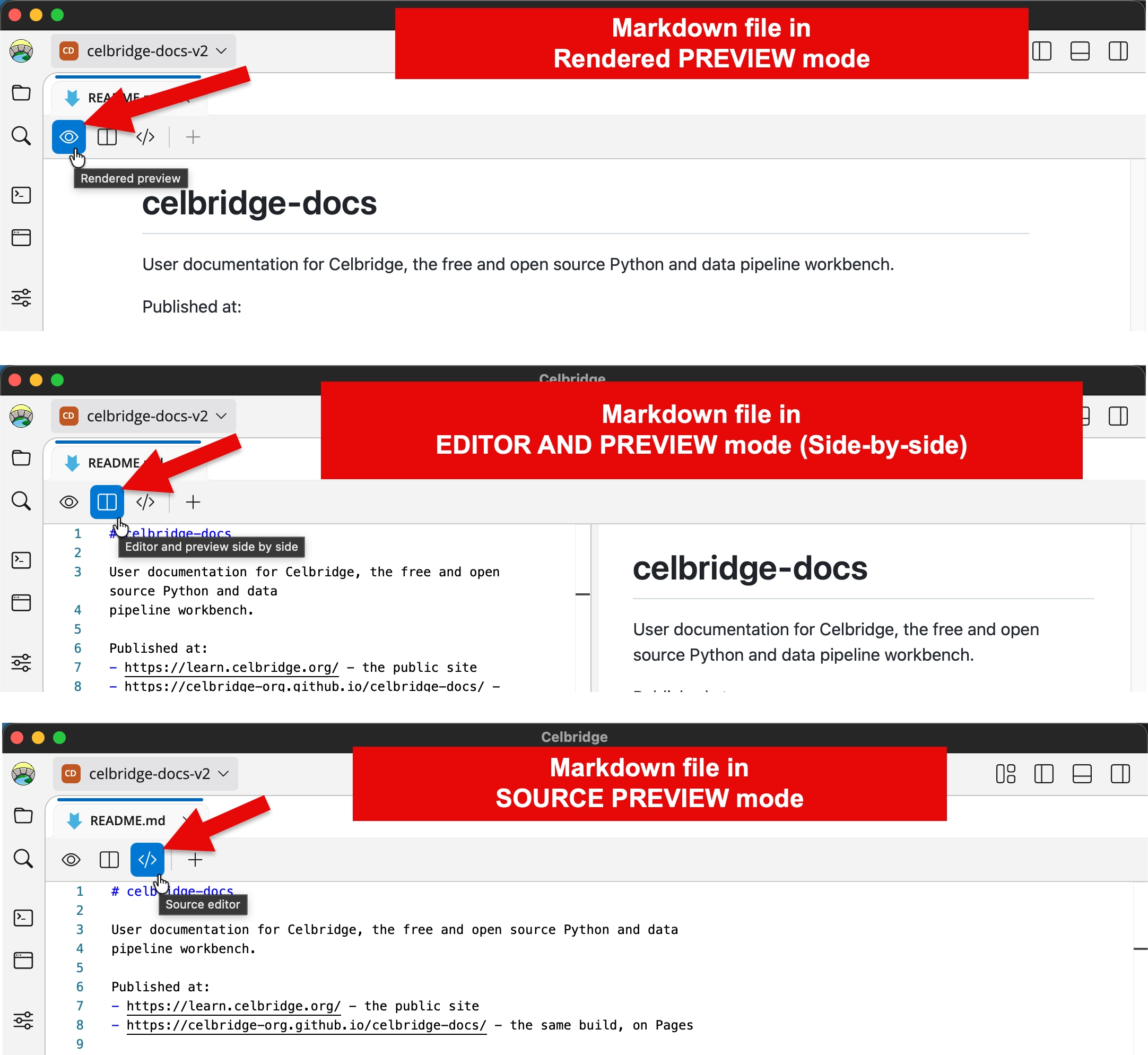 the 3 modes for working with Markdown documents